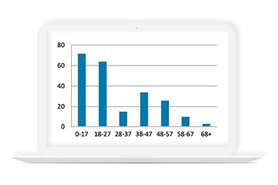 Analisi statistica